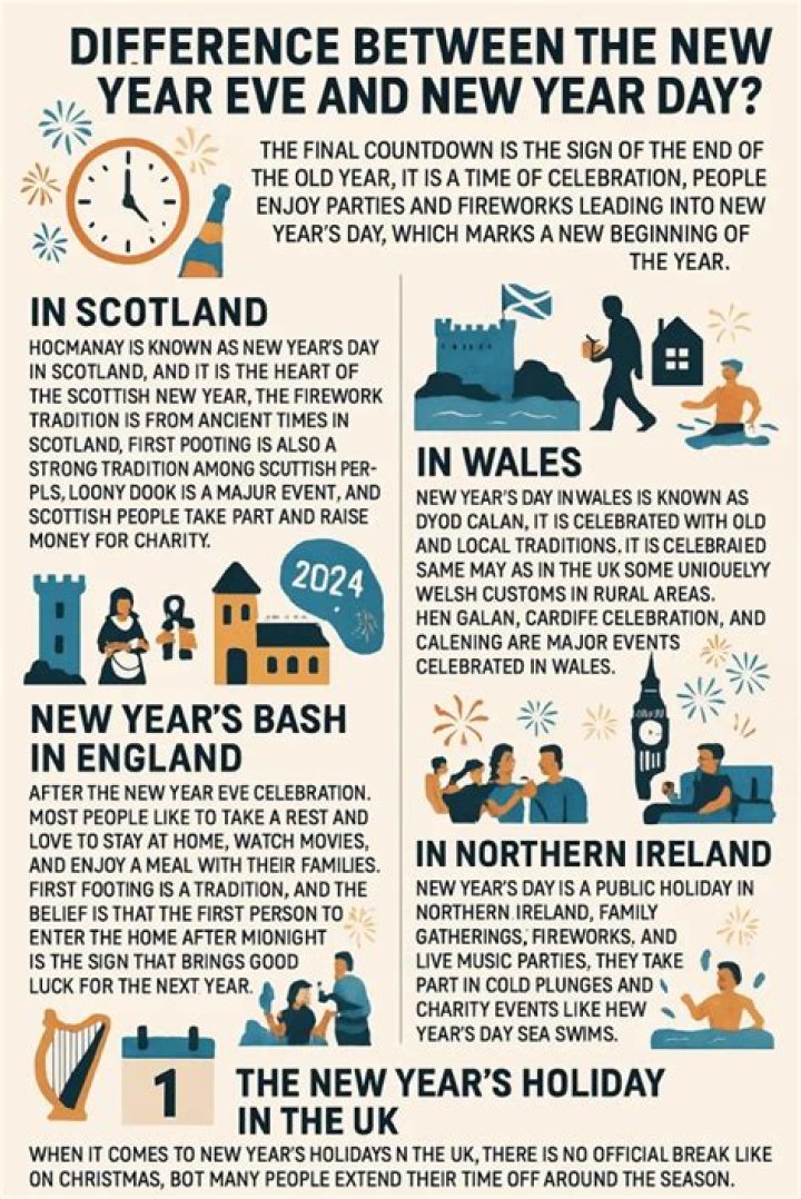 IS NEW YEAR’S EVE A HOLIDAY?