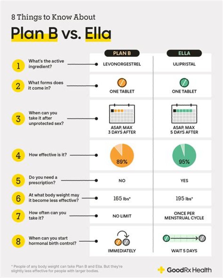 Is plan b bad for you