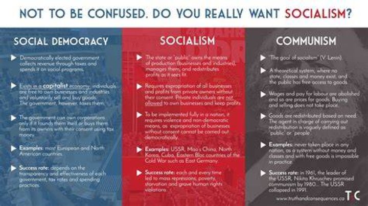 Is socialism good - How To Discuss