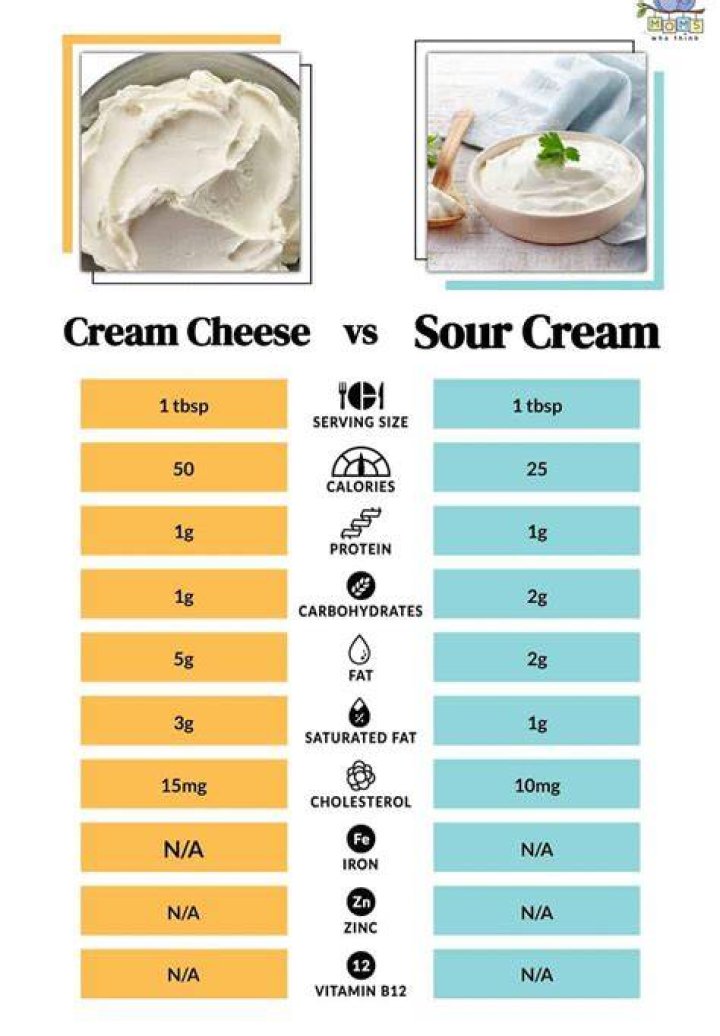 Is Sour Cream Fattening - How To Discuss