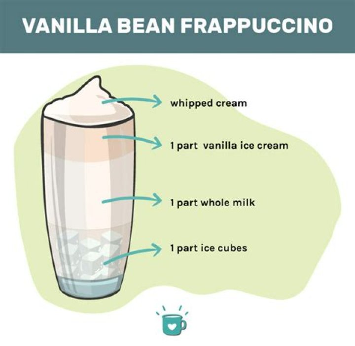 Is There Coffee In A Vanilla Bean Frappuccino