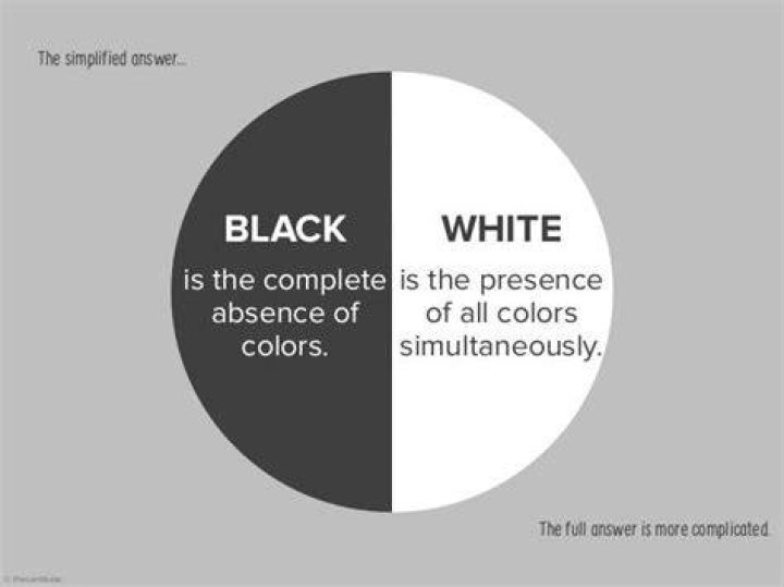 Is White The Absence Of Color