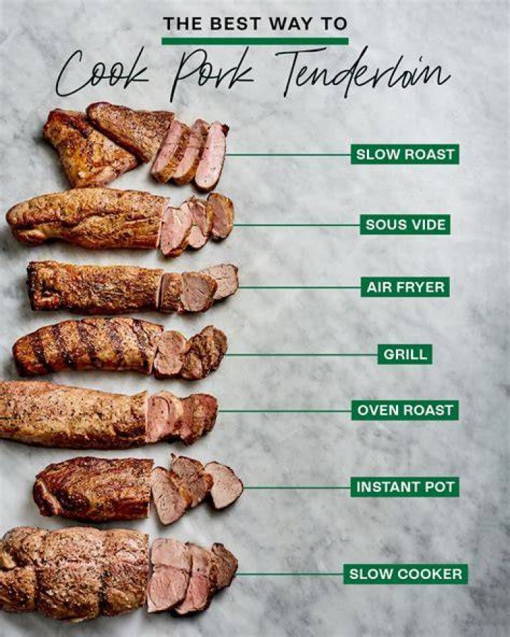 Is Yellow 5 Pork - How To Discuss