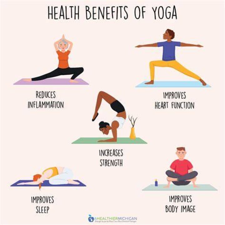 Is yoga good for weight loss?