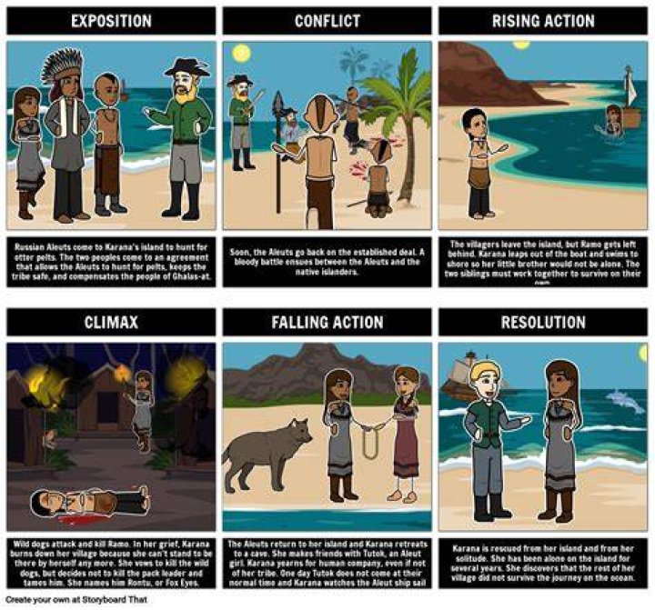 Island of the blue dolphins summary