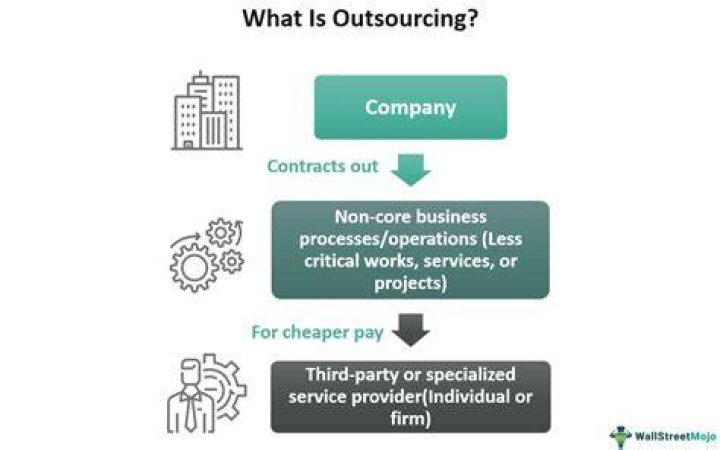 It outsourcing - How To Discuss