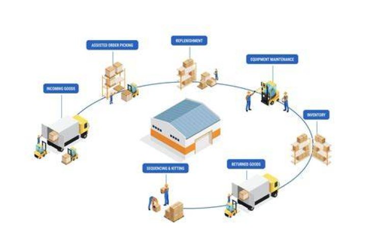 Jd logistics - How To Discuss