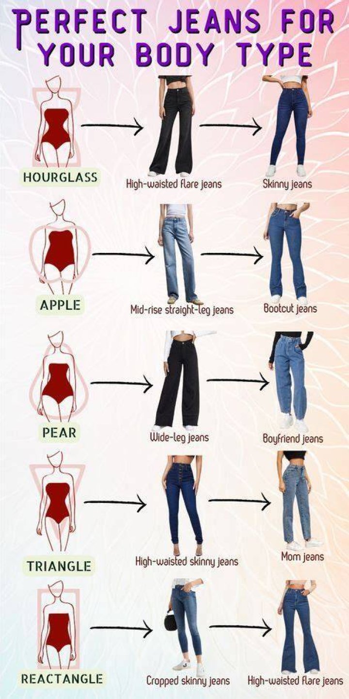 Jean types - How To Discuss