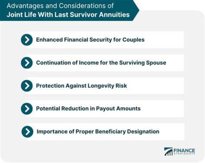 Joint life and survivorship annuity
