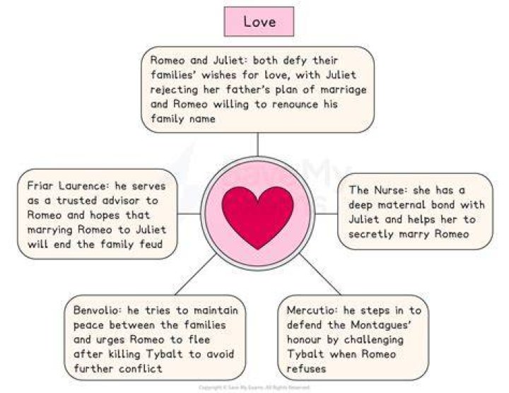 Juliet Replica - How To Discuss