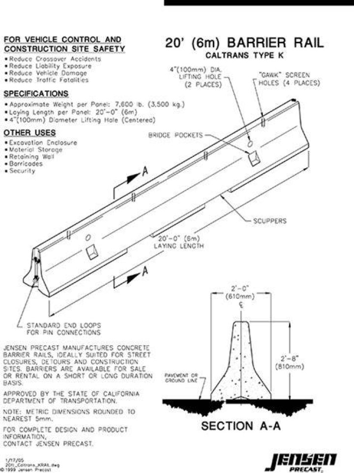 K Rail Weight - How To Discuss