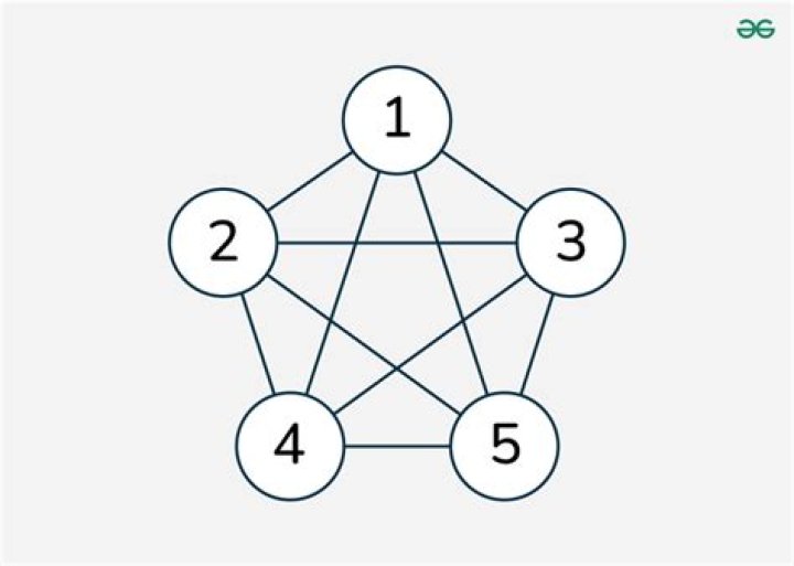 K5 Graph - How To Discuss