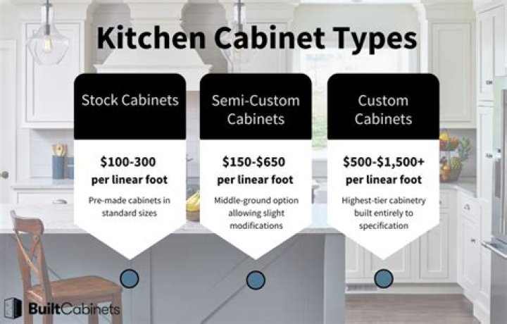 Kitchen cabinets prices - How To Discuss
