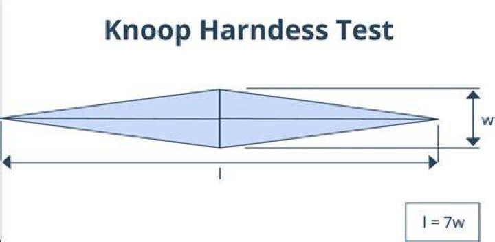 Knoop hardness (KH) - How To Discuss