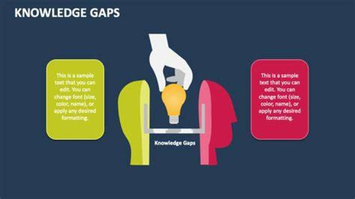 Knowledge Gap - How To Discuss