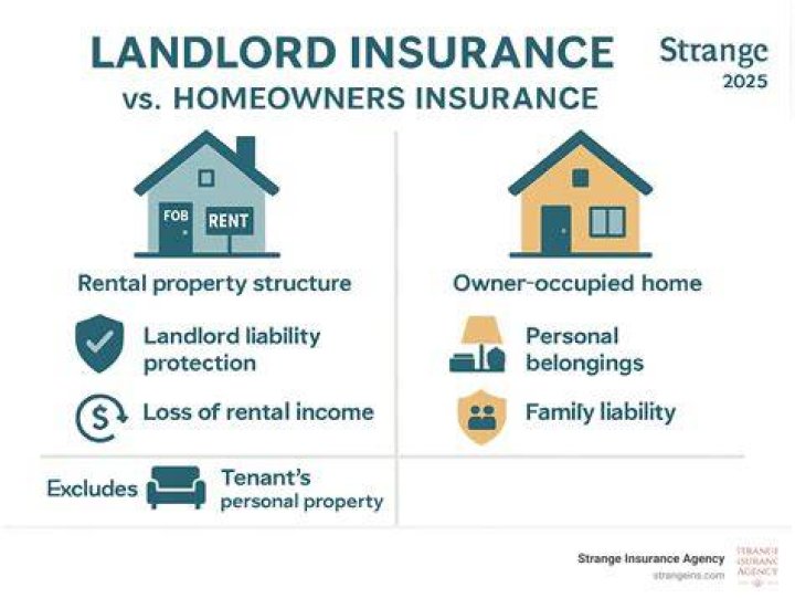 LANDLORDS PROTECTIVE LIABILITY - How To Discuss