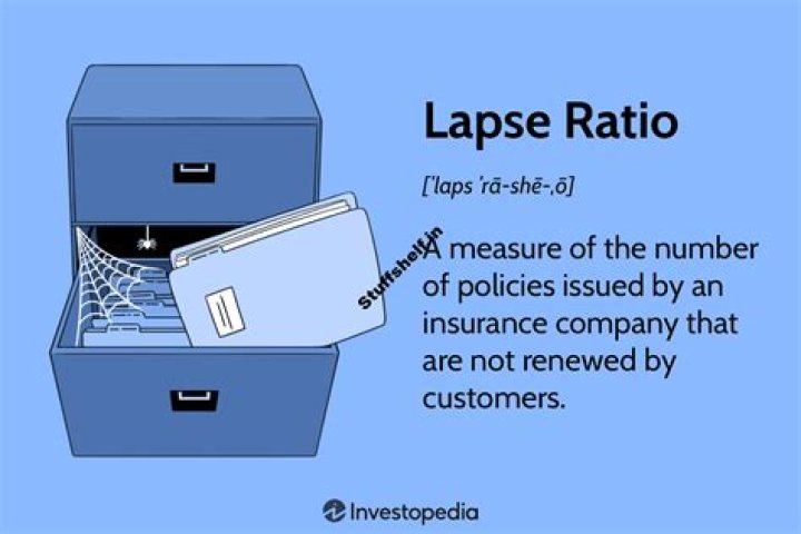 Lapse Ratio - How To Discuss