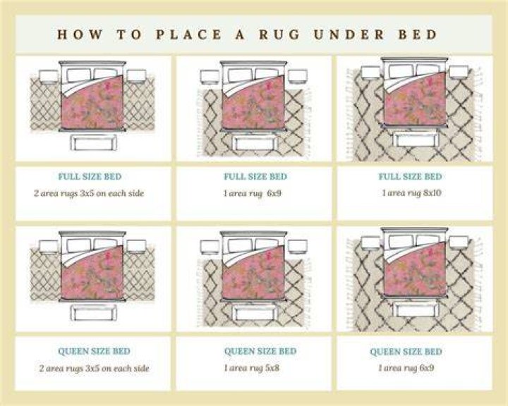 Large bedroom rug - How To Discuss