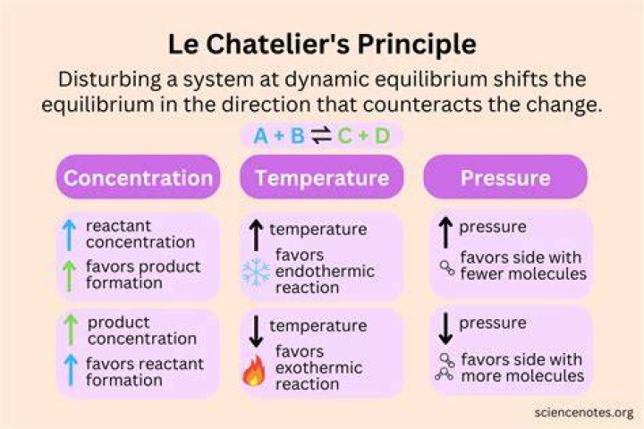 Large Loss Principle - How To Discuss
