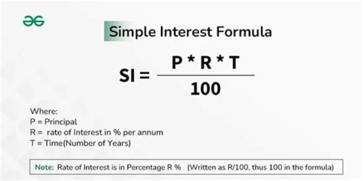 Legal Rate Of Interest - How To Discuss