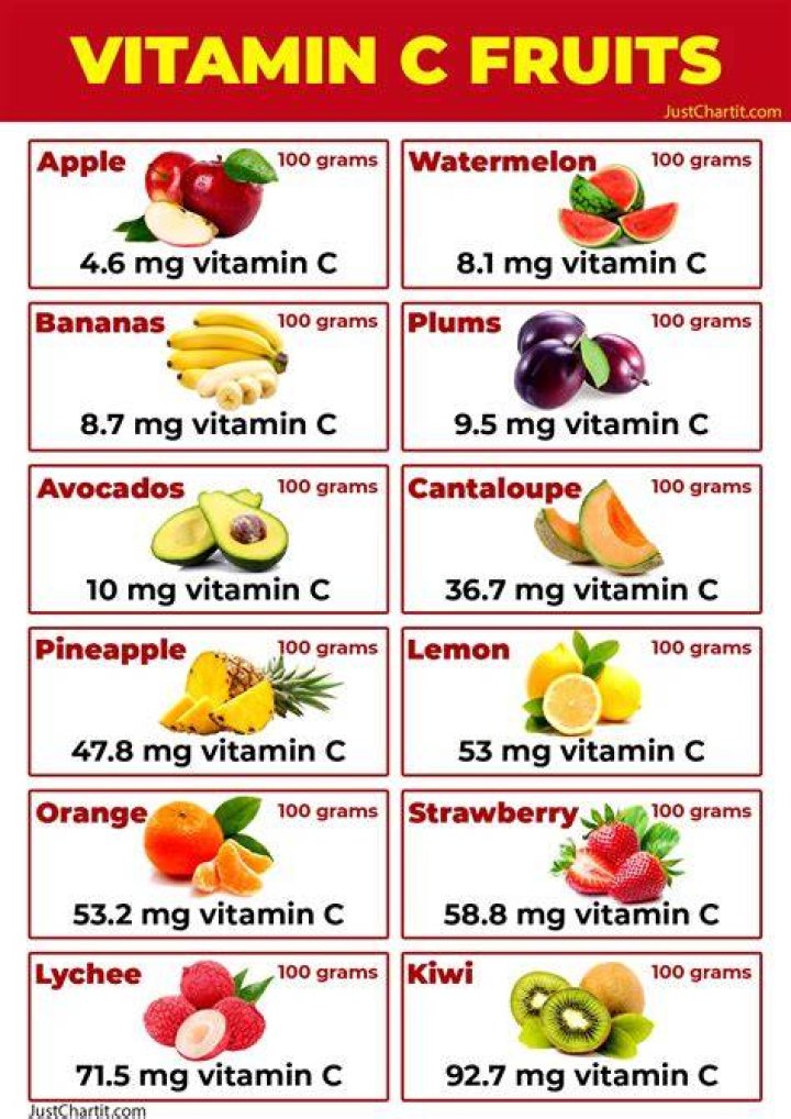 Lemon vitamin c - How To Discuss