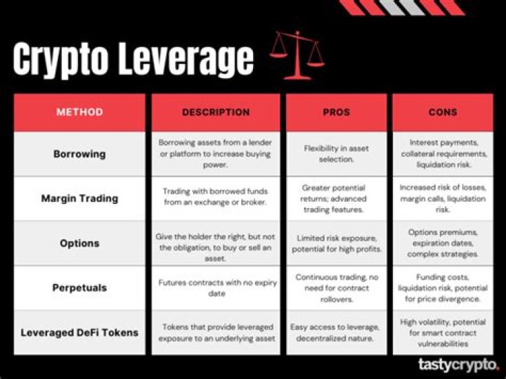 Leverage trading crypto - How To Discuss