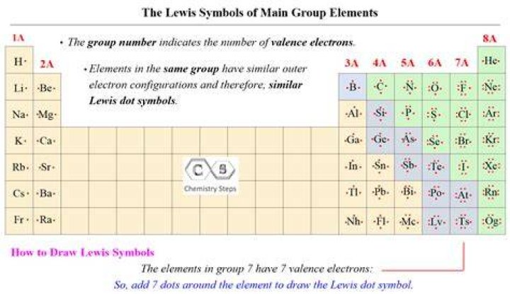 Lewis's Or Lewis - How To Discuss