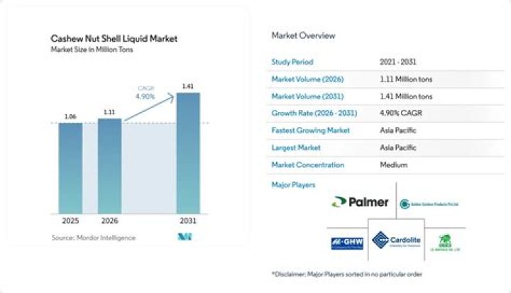 Liquid Market - How To Discuss