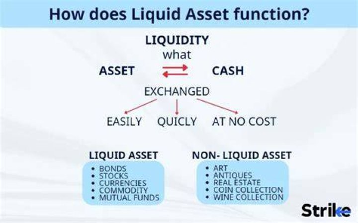 Liquid money - How To Discuss