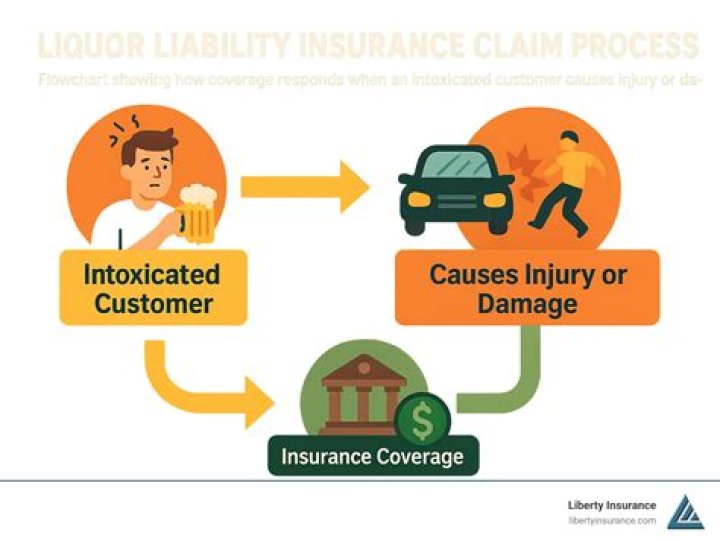 Liquor liability - How To Discuss