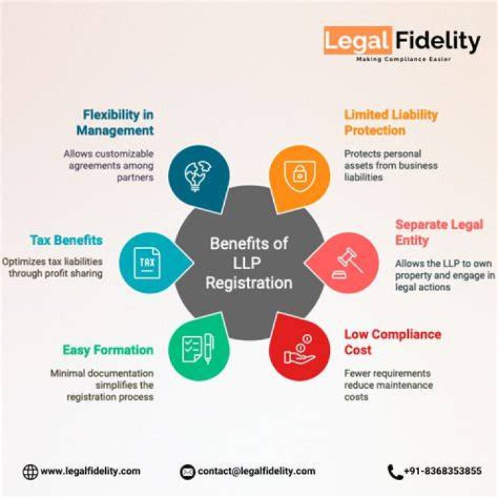 Llp - How To Discuss