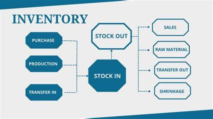 Logi stock - How To Discuss