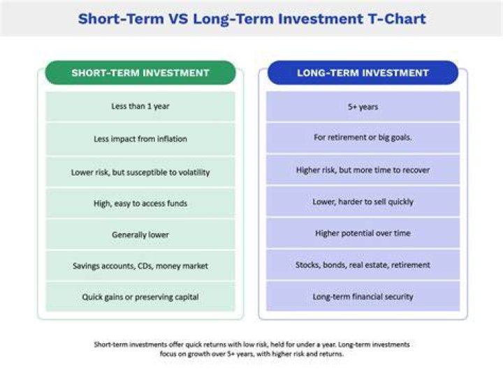 Long-term Investment Vehicle - How To Discuss