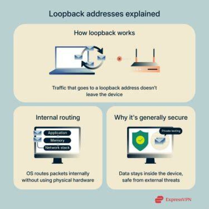 Loopback - How To Discuss
