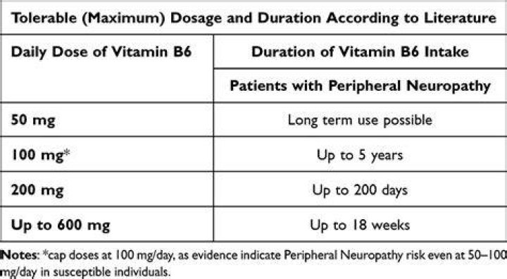 Lowest acceptable daily dose - How To Discuss