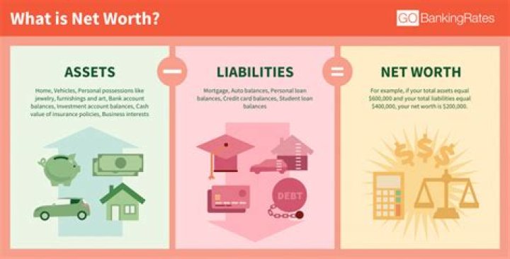 Luke Bryan's Net Worth - How To Discuss