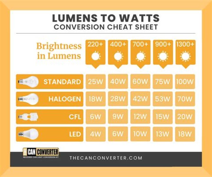 Lumen - How To Discuss