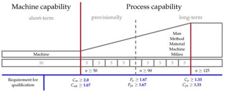 Machine Capability Index (Cmk) - How To Discuss