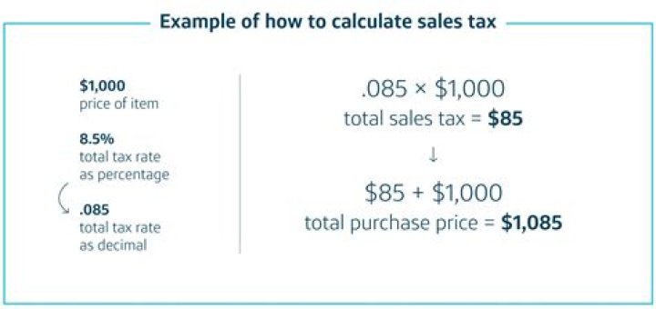 Macmall Sales Tax - How To Discuss