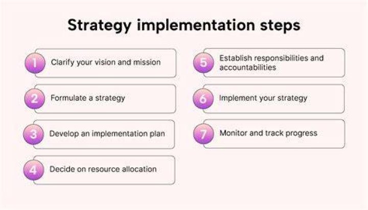 Maintenance strategy - How To Discuss