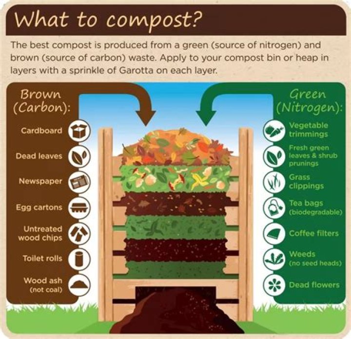 Making compost - How To Discuss