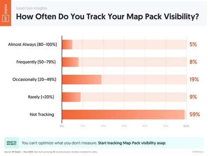 Map Pack - How To Discuss