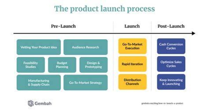 Marketing - How To Discuss