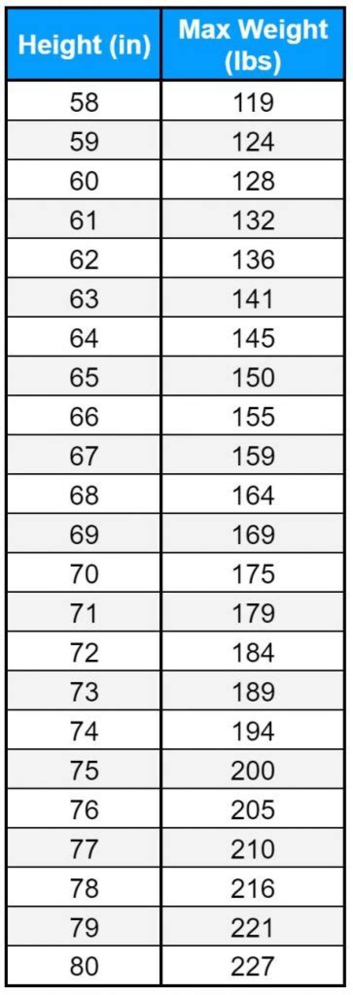 Maximum Weight For Air Force