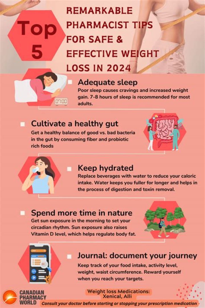 Maximum weight loss in a month