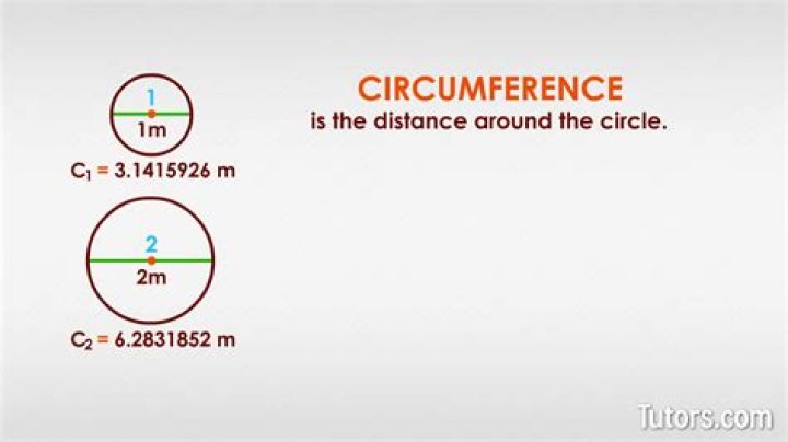 Measure Circumference - How To Discuss