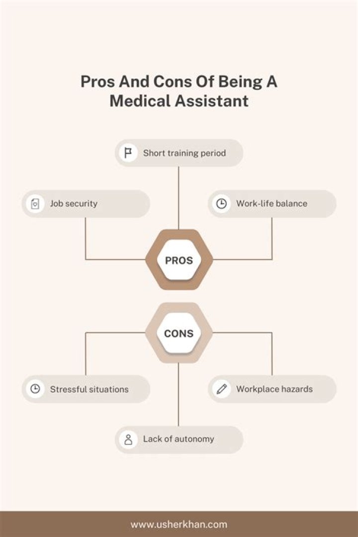 Medical Assistant Pros And Cons
