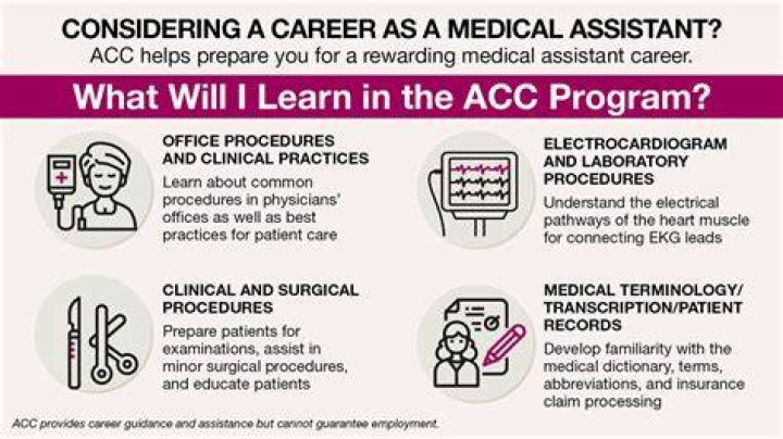 Medical assistant requirements - How To Discuss