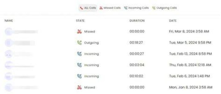 Metro Pcs Phone Records - How To Discuss
