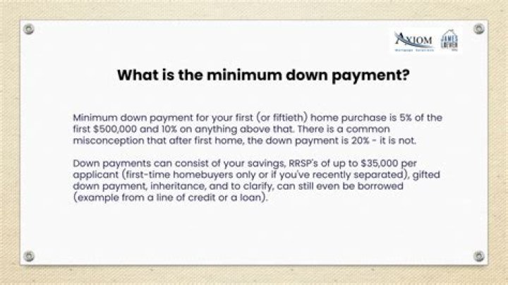 Minimum down payment - How To Discuss